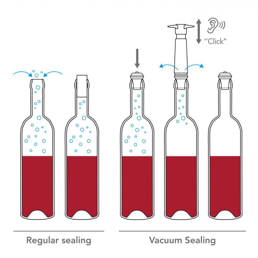 Zoom image of Vacu Vin Wine Saver Original Vacuum Pump White with 1 Stopper